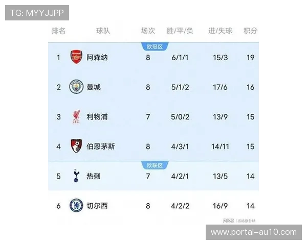 十人切尔西1-1逼平阿森纳，枪手英超领先优势维持五分